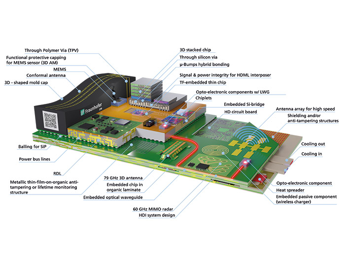 Pionierarbeit für die Mikroelektronik von morgen: High-End Performance Packaging | © Fraunhofer IZM