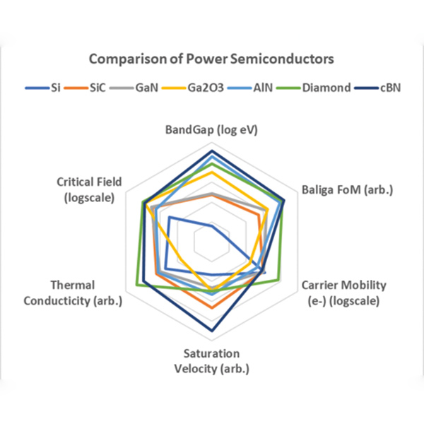 Vergleich von Leistungshalbleitern | © Fraunhofer IZM | Internal Report