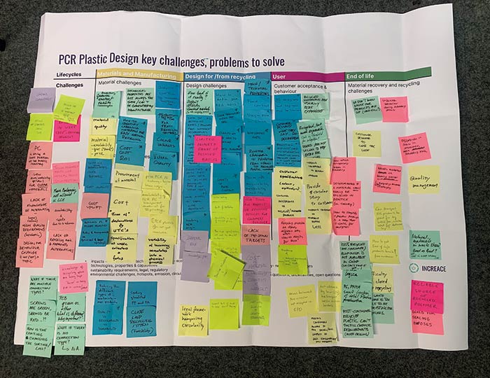 Workshop „Design für und aus dem Recycling“ Februar 2024 | © INCREACE Projekt | Fraunhofer IZM